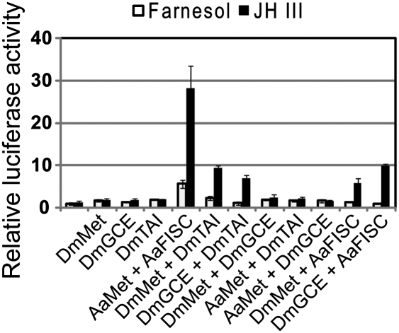 Fig. 5.