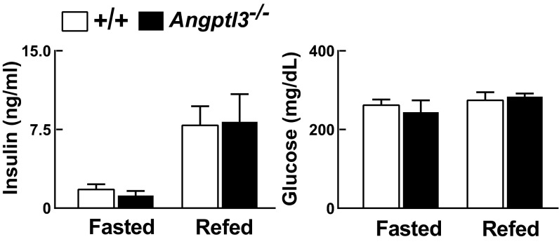 Fig. S9.