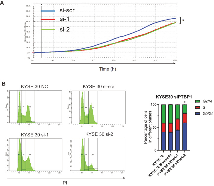 
Figure4
