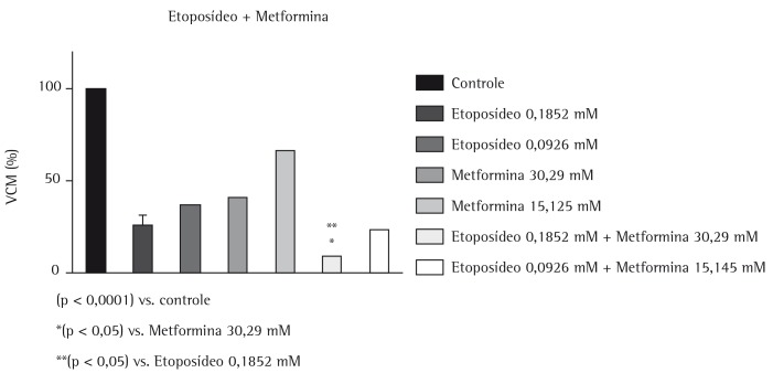 Figura 2