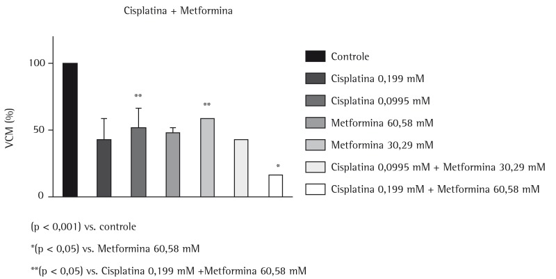 Figura 1