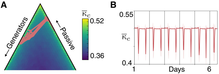 Fig. 5.