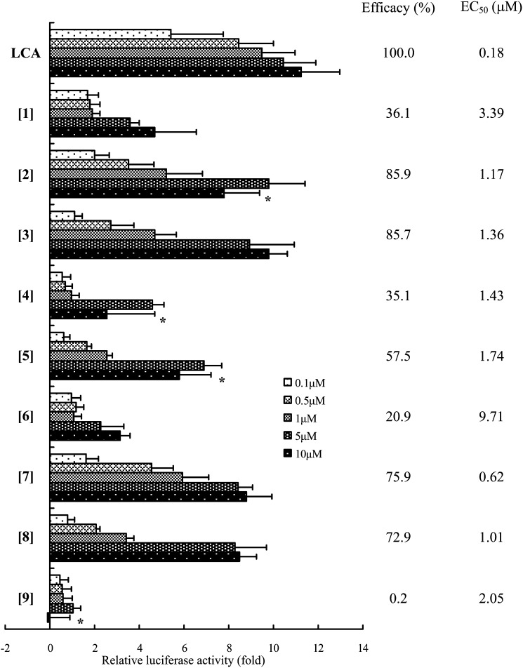 Fig. 2.