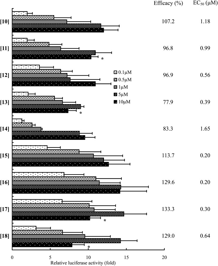 Fig. 3.