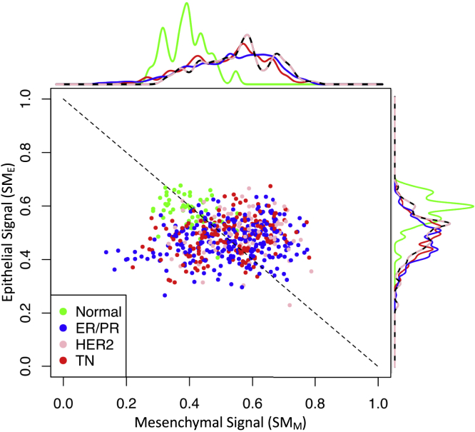 Figure 6