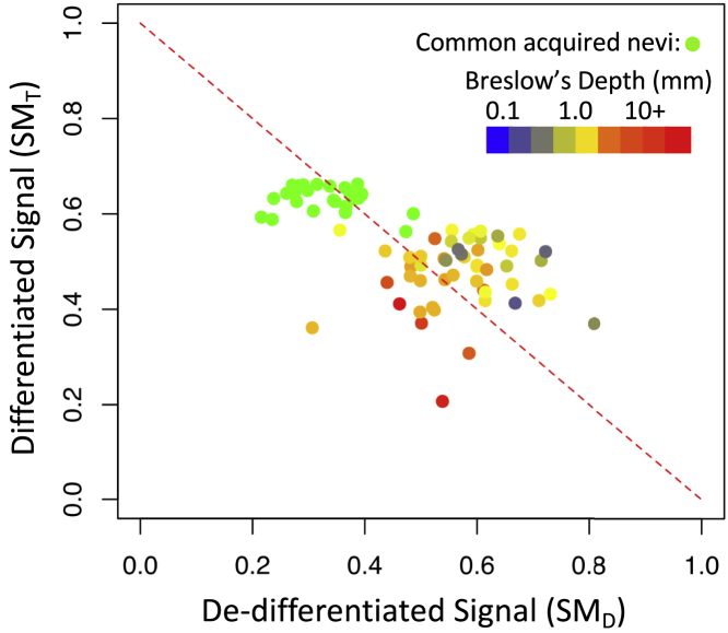 Figure 9