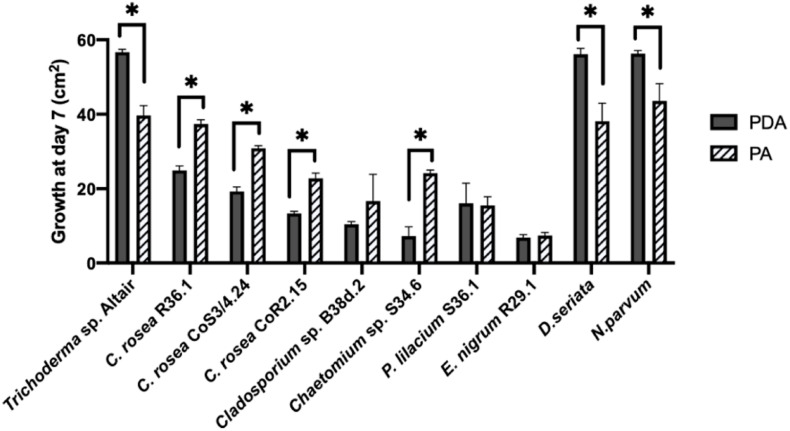 FIGURE 3