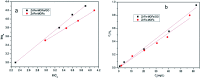 Fig. 10