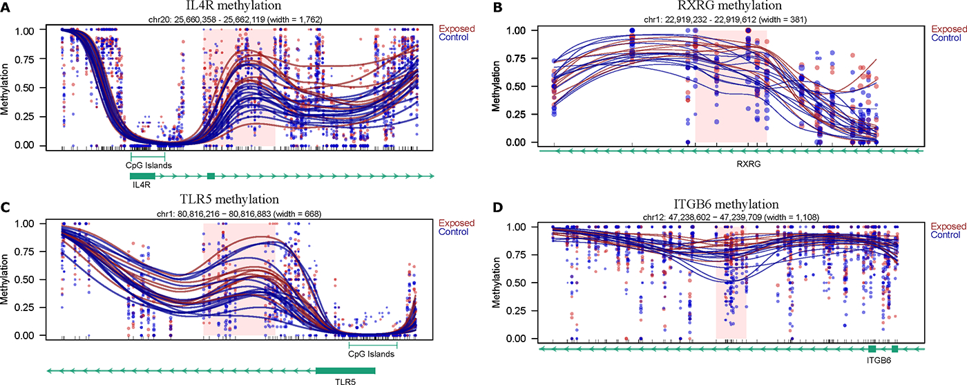 Figure 3: