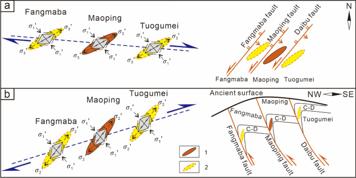 Figure 8