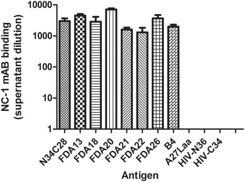 Fig 4