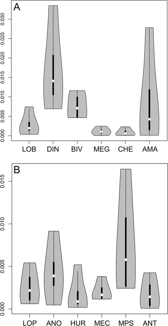 Fig 8