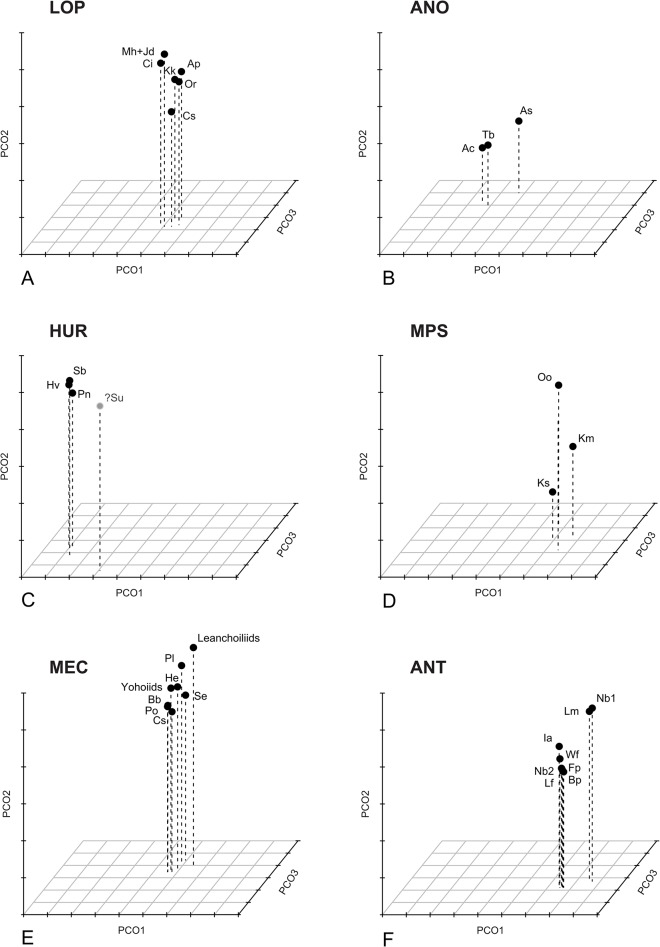 Fig 7