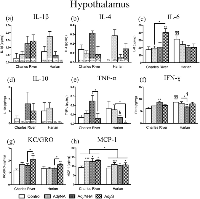 Figure. 3