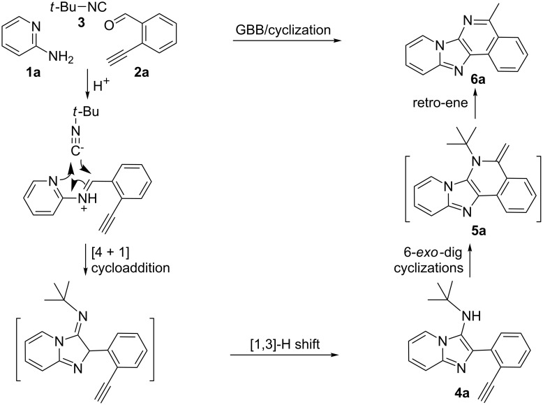 Scheme 1