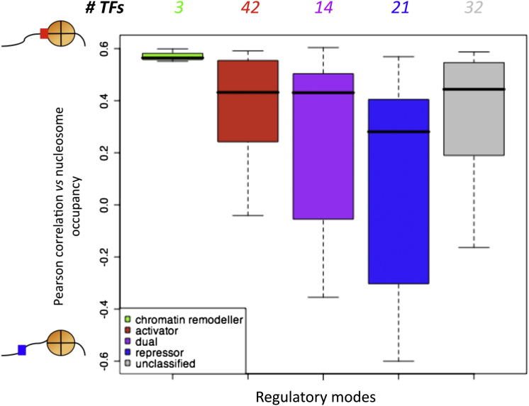 Figure 4