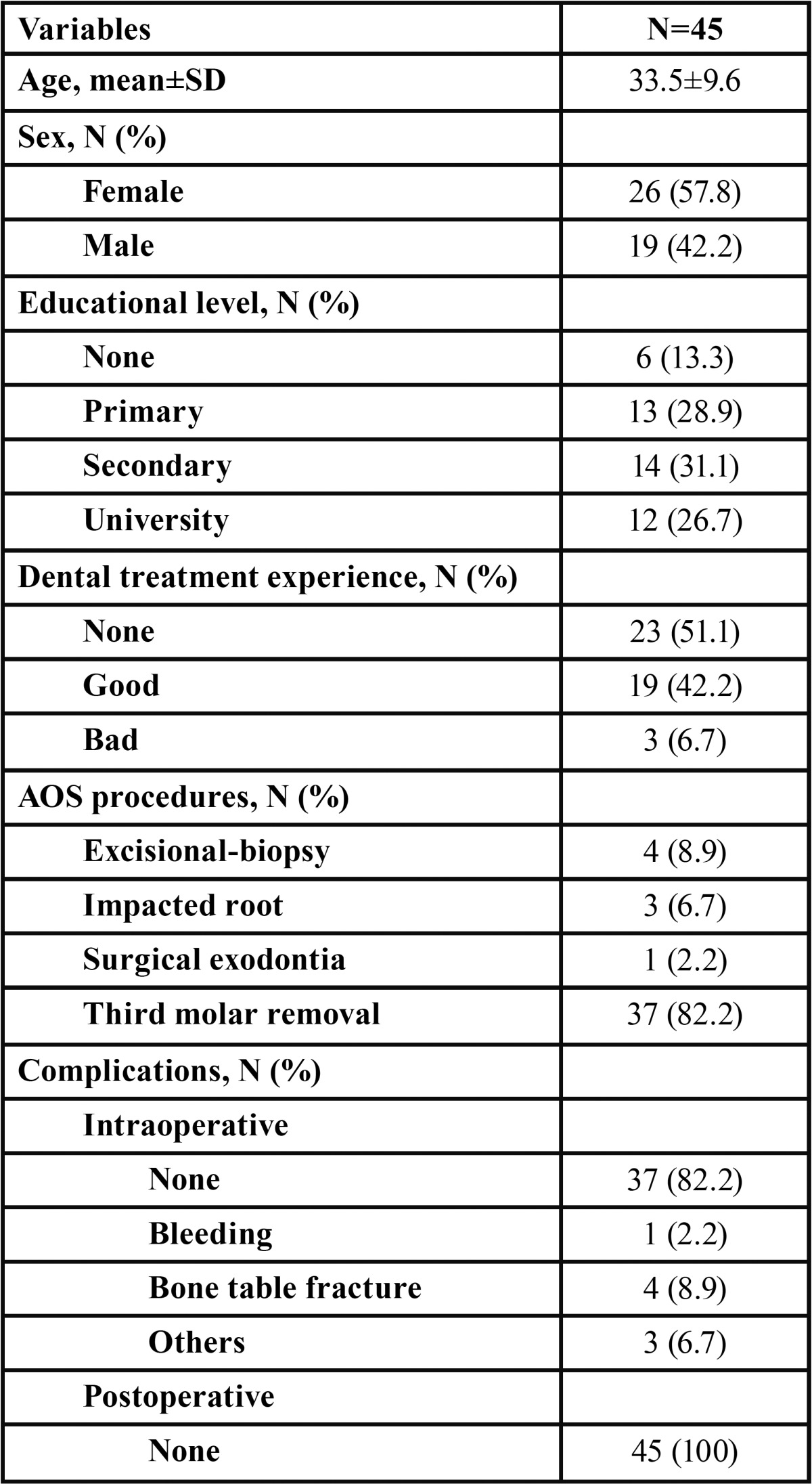 graphic file with name medoral-22-e716-t001.jpg