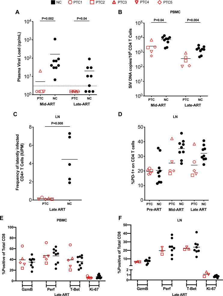 FIG 4