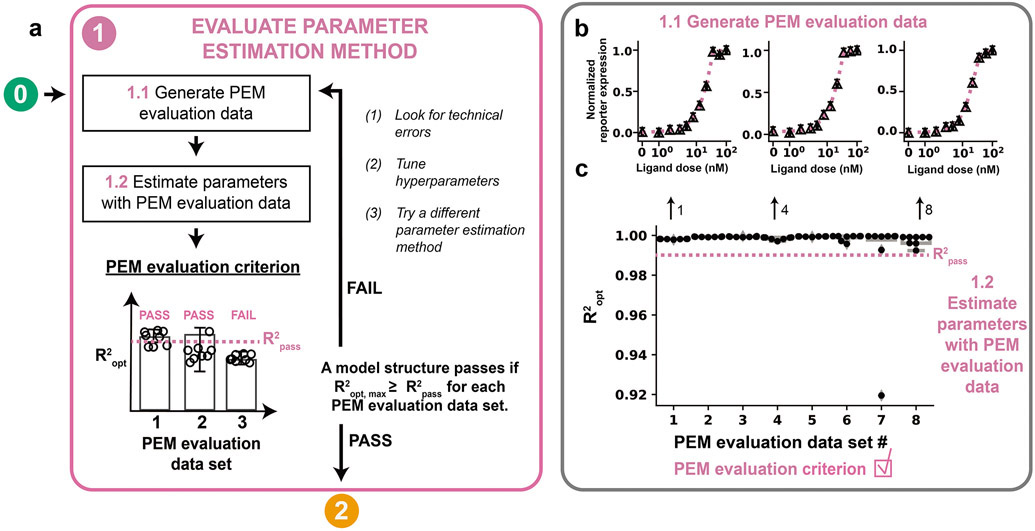 Figure 4.