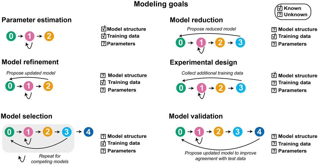 Figure 10.