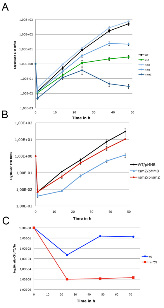 Figure 5