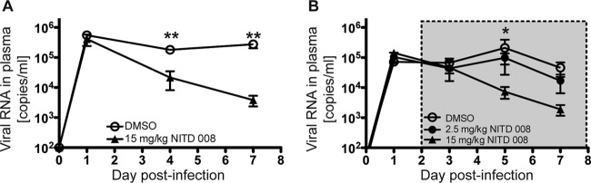 FIG 7