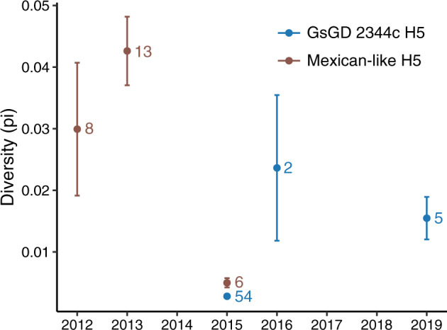 Figure 4.