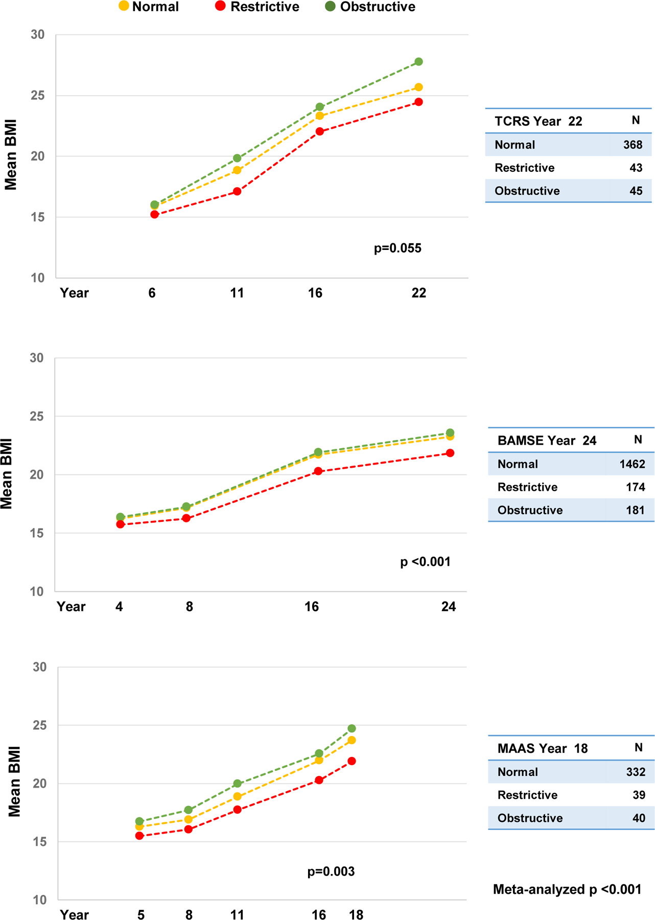 Figure 2: