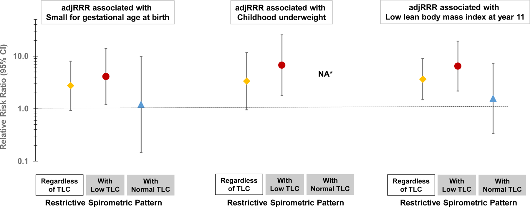 Figure 4: