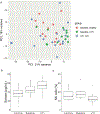 Extended Data Fig. 6