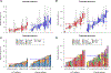 Extended Data Fig. 2