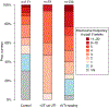 Extended Data Fig. 1