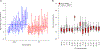 Extended Data Fig. 3