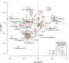 Extended Data Fig. 5