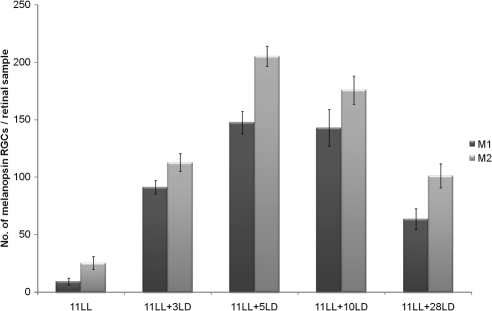 Figure 7.