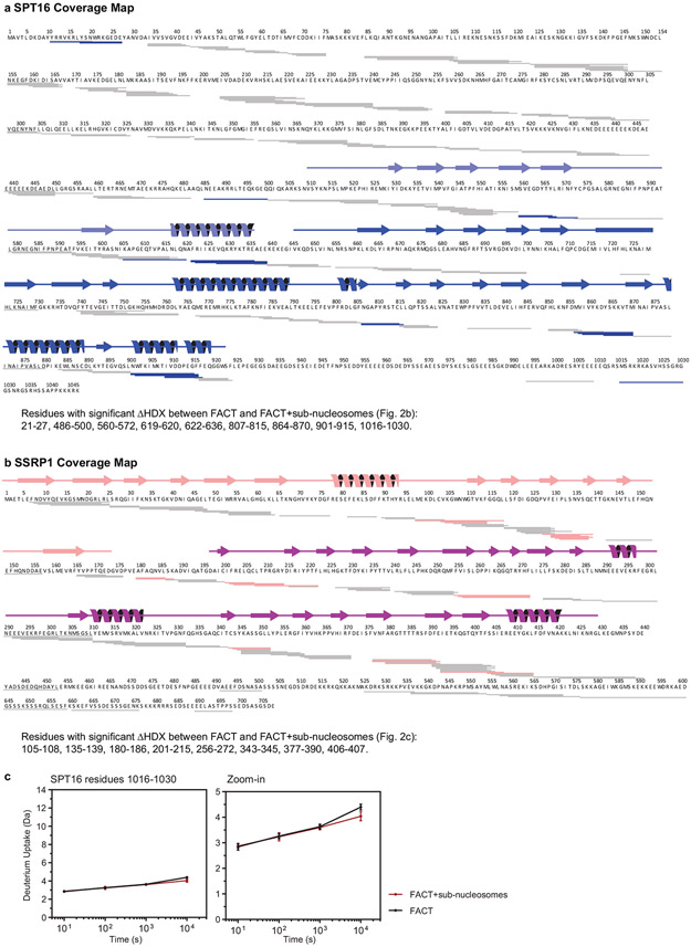 Extended Data Figure 4: