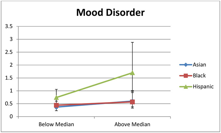 Figure 1B.