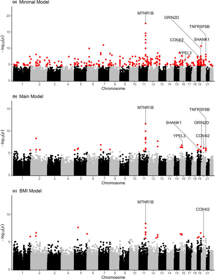 FIGURE 1