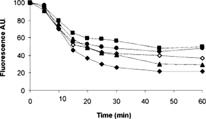 FIG. 4.