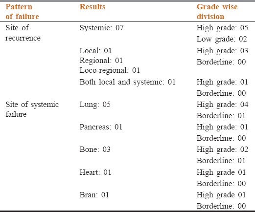 graphic file with name SAJC-5-1-g003.jpg