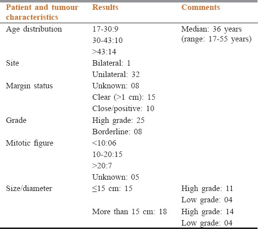 graphic file with name SAJC-5-1-g001.jpg