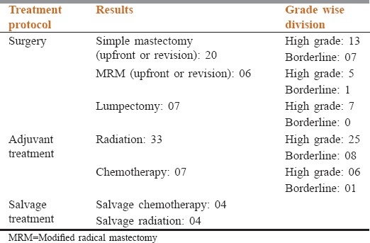 graphic file with name SAJC-5-1-g002.jpg