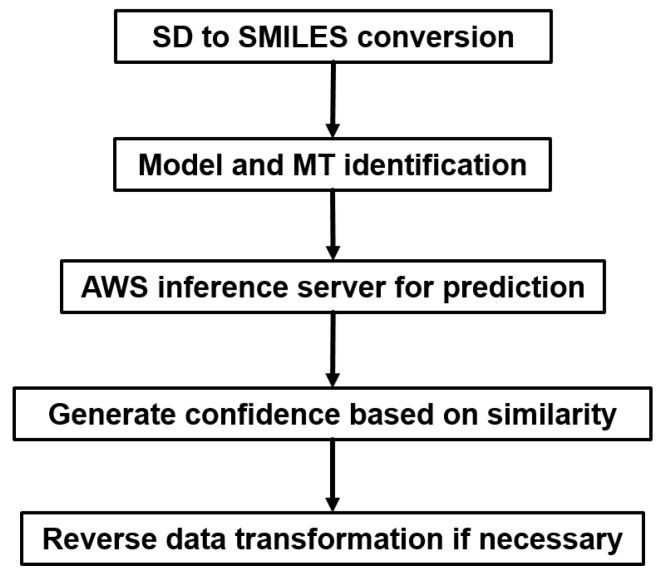 Figure 10