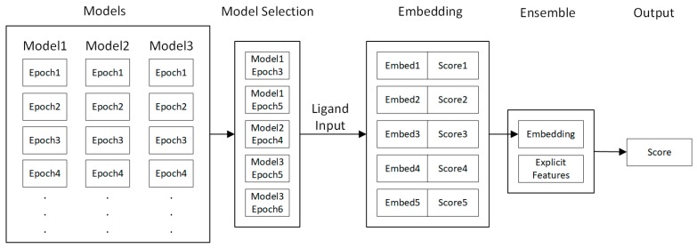 Figure 15