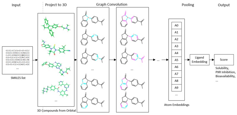 Figure 11