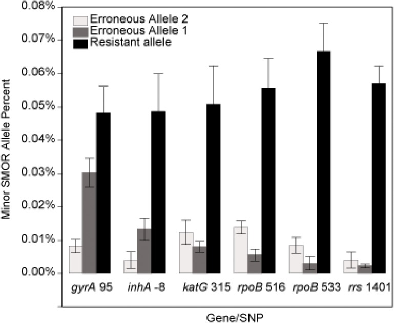 Fig 4