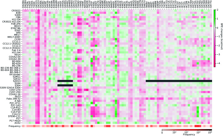 Fig. 12