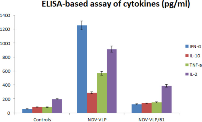 Fig. 7