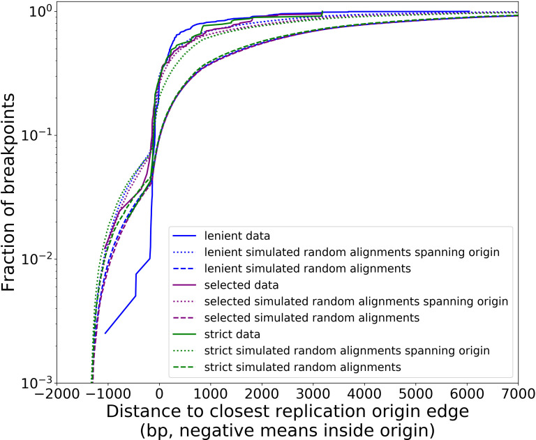 Appendix 1—figure 3.