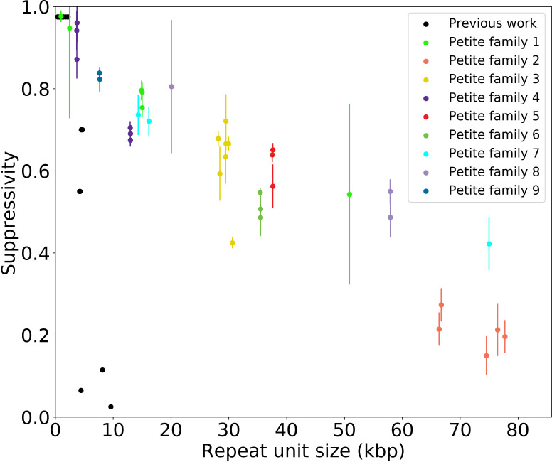 Appendix 1—figure 9.